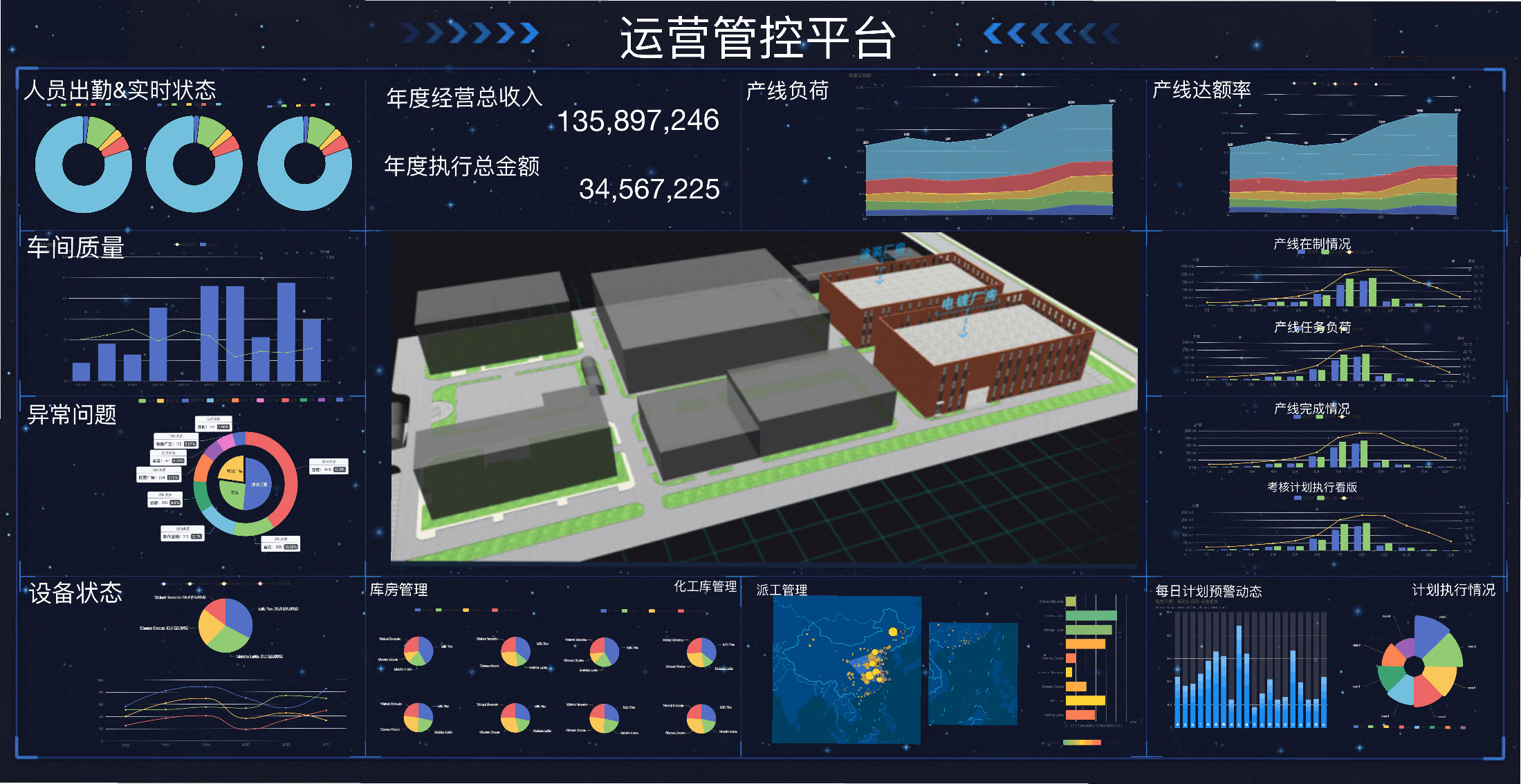 �������ܻ�����