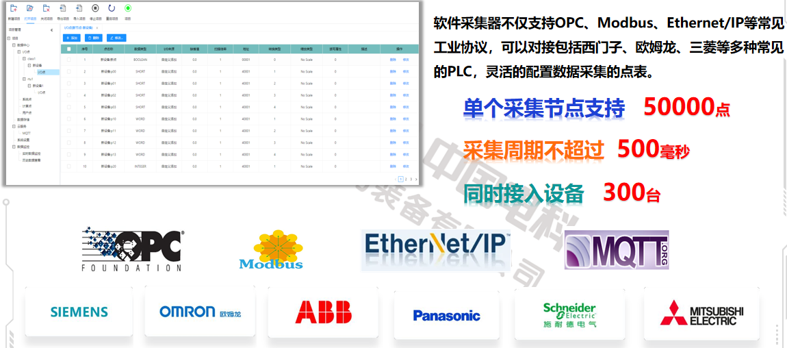 SCADA����������ϵͳ��